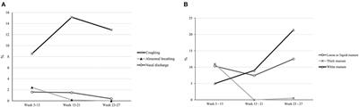 Transport of Young Veal Calves: Effects of Pre-transport Diet, Transport Duration and Type of Vehicle on Health, Behavior, Use of Medicines, and Slaughter Characteristics